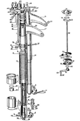 Velocette front forks parts view